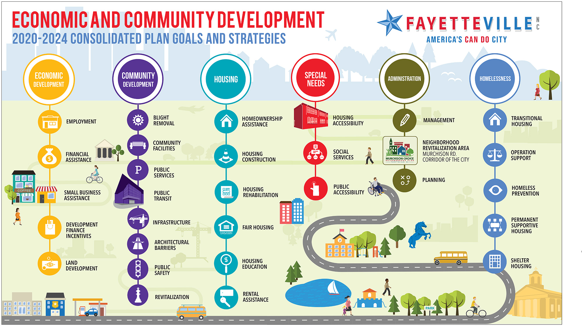 CoF-Poster-FINAL-ecd